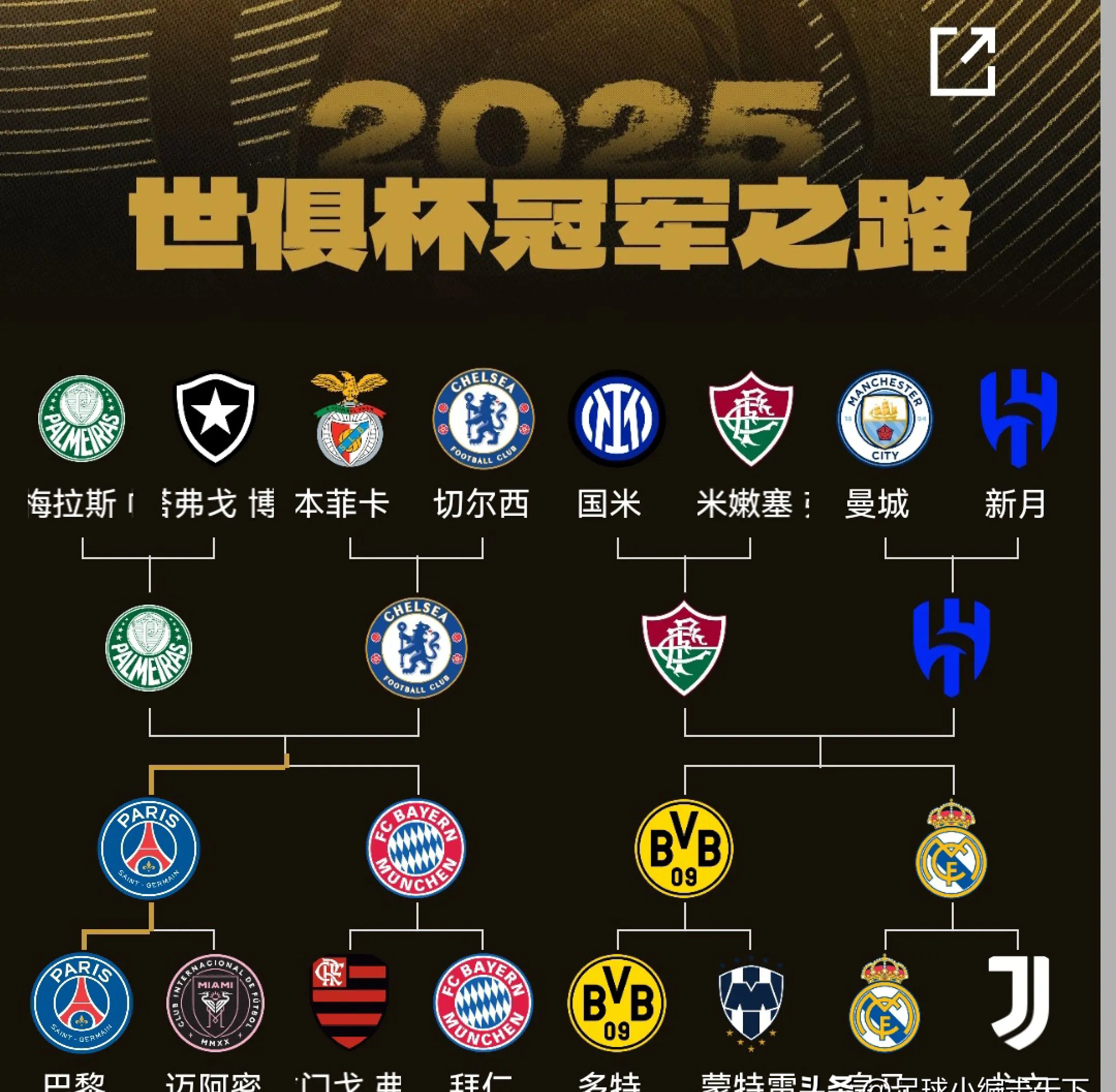 满冠网站 -全明星赛规则